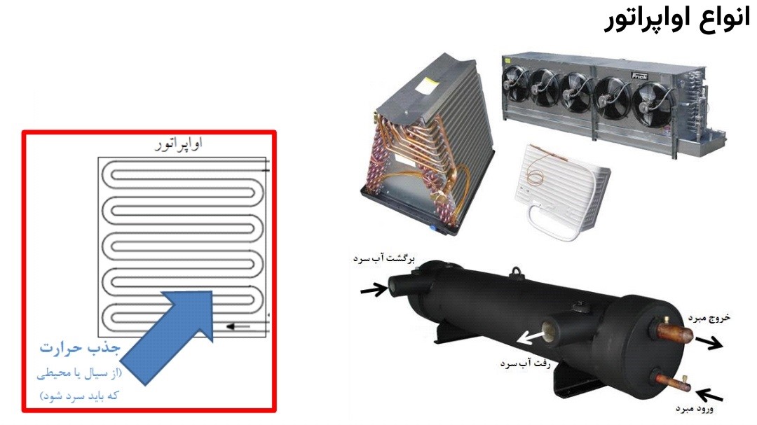 اواپراتور-Evaporator