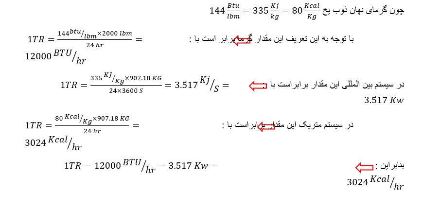 تبرید